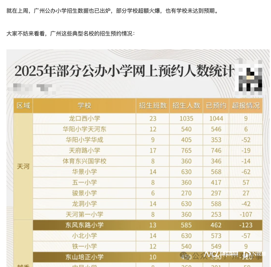  网传“2025年部分公办小学网上预约人数统计”。