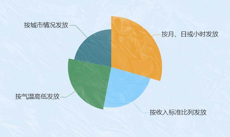 您的薪水将比本月多一点。这取决于高温支付给