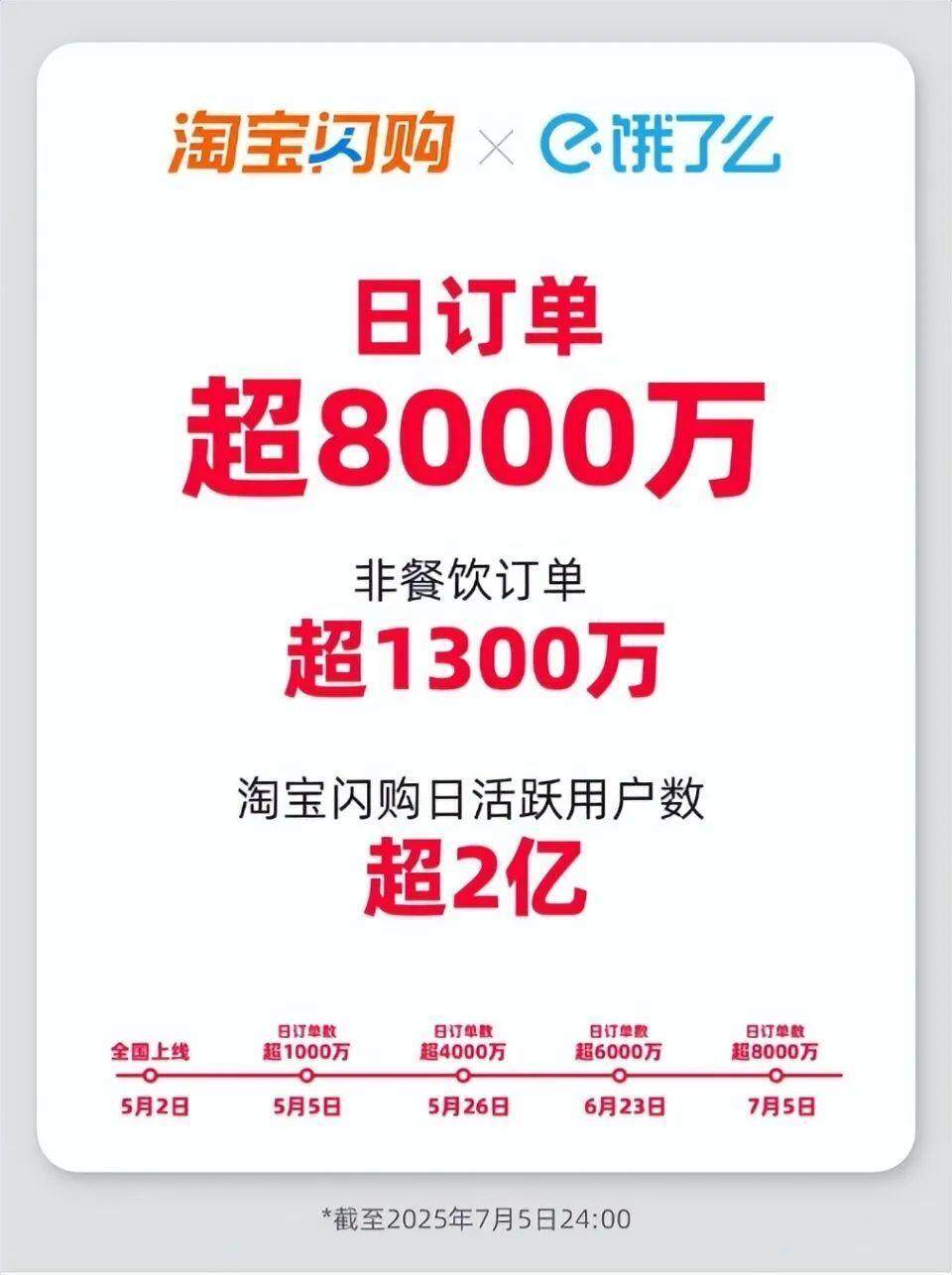  图/淘宝