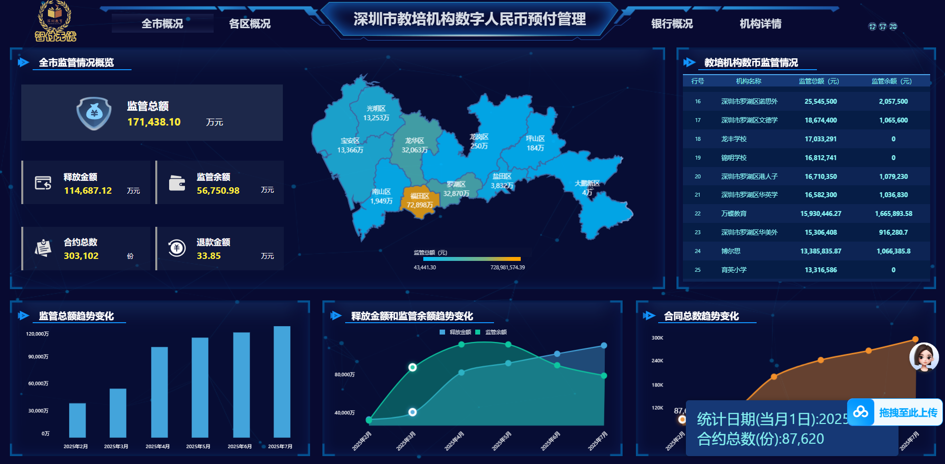  深圳市教培机构数字人民币预付管理系统