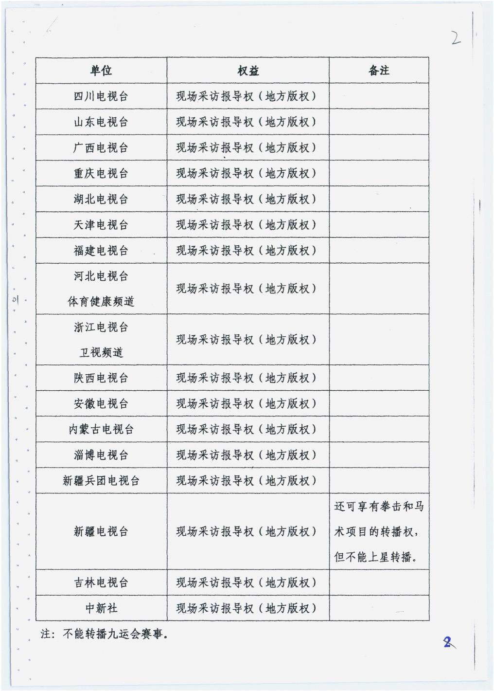  已购买九运会电视、广播报导权的单位目录