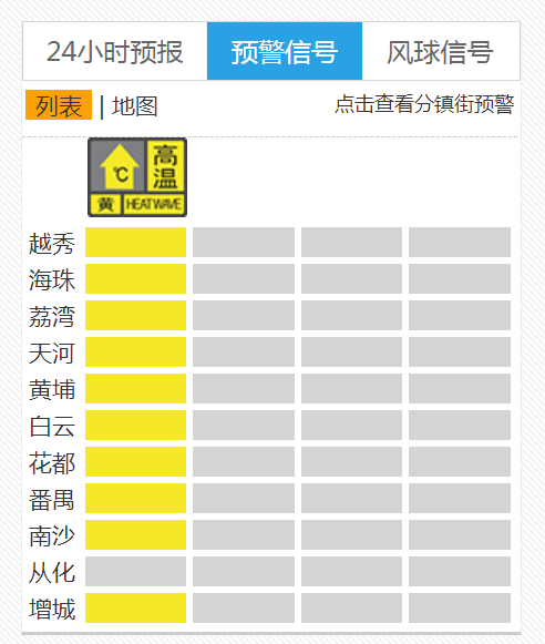 截至8月22日15时18分,广州天气预警信号发布情况。广州气象台网截图 截至8月22日15时18分,广州天气预警信号发布情况。广州气象台网截图