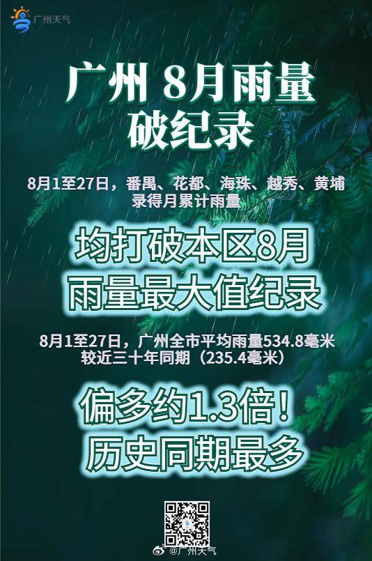  图/@广州天气