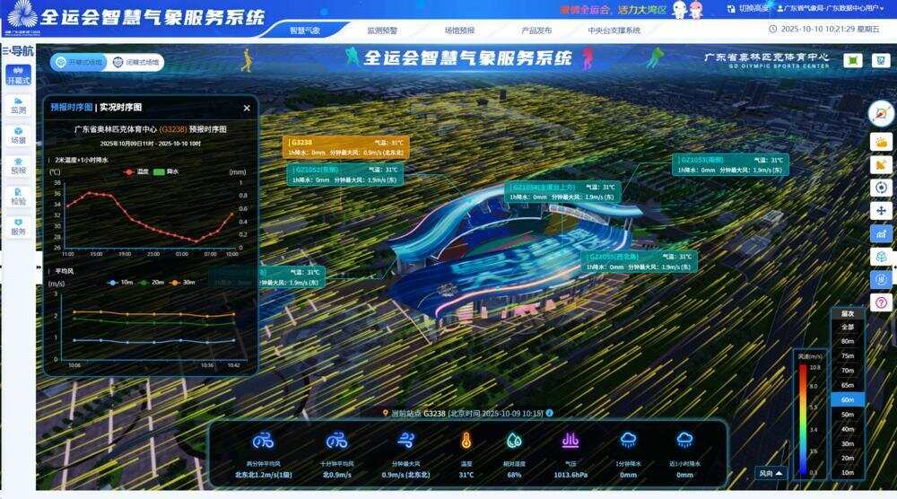 全运会智慧气象服务系统 广东省气象台供图 全运会智慧气象服务系统 广东省气象台供图
