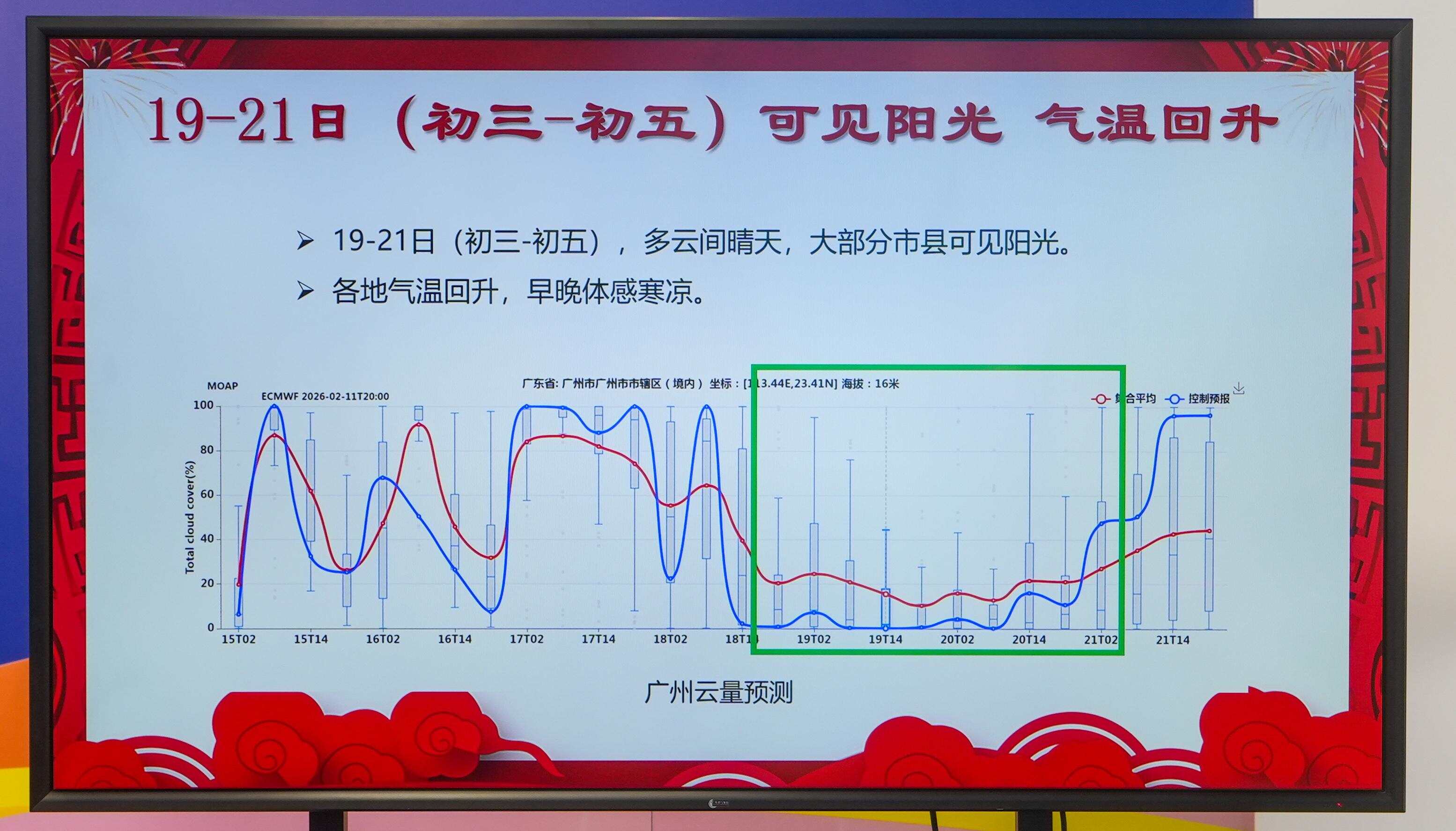 春节假期预计广东2月19日至21日“最宜游” 春节假期预计广东2月19日至21日“最宜游”