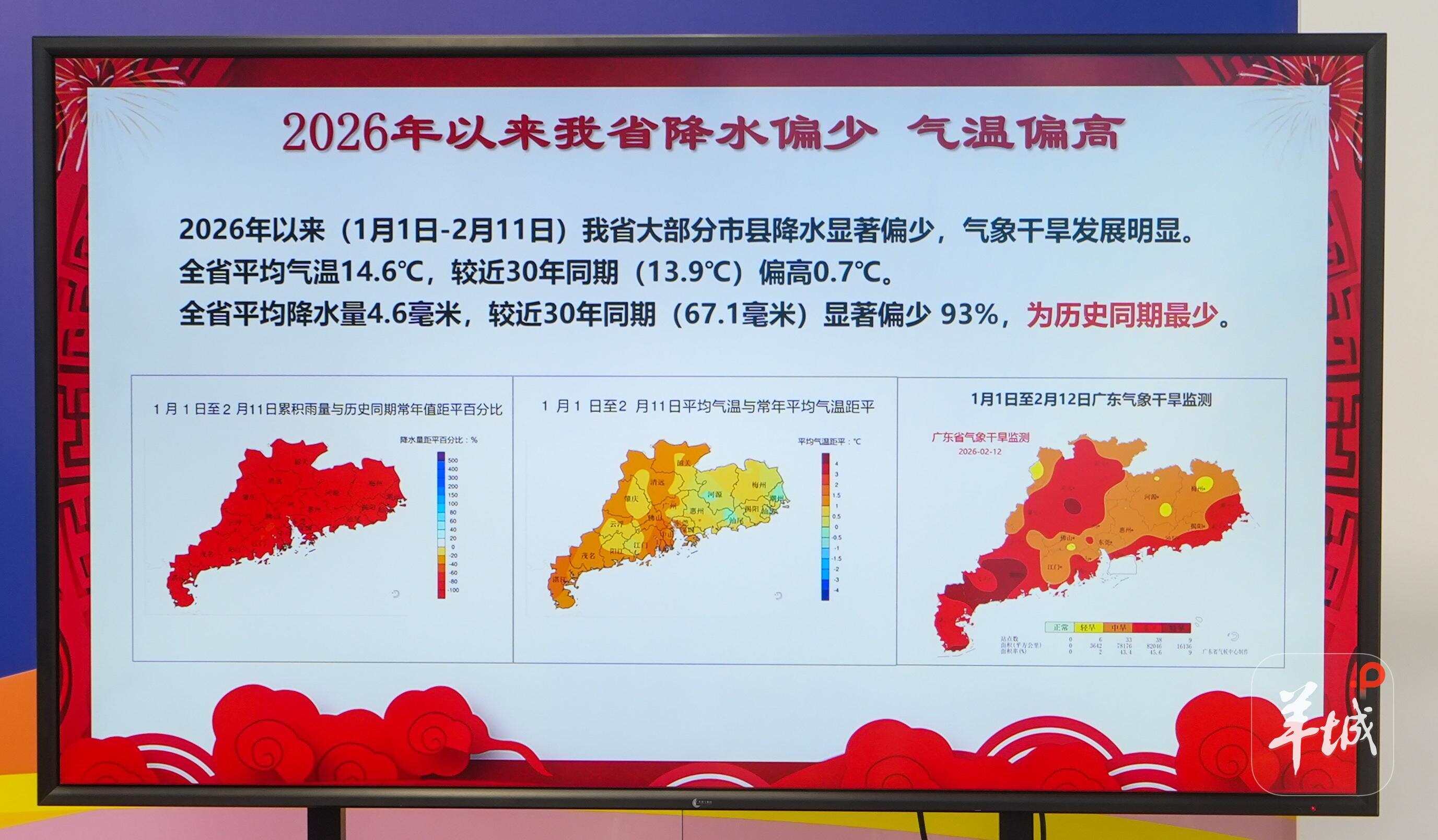 今年以来截至春节假期前，广东降水偏少，气象干旱发展明显 。羊城晚报记者 梁怿韬 摄
