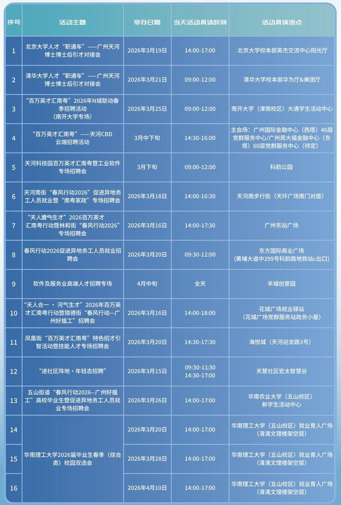  天河人才春季招引活动时间安排表