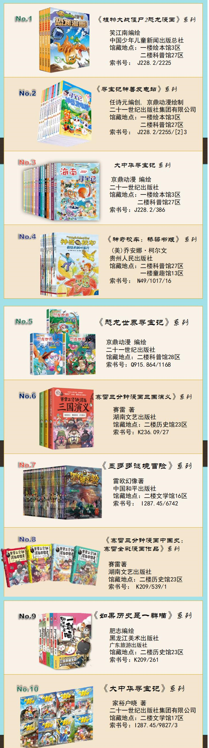 广少图2025年度馆藏图书借阅排行榜（前十名）