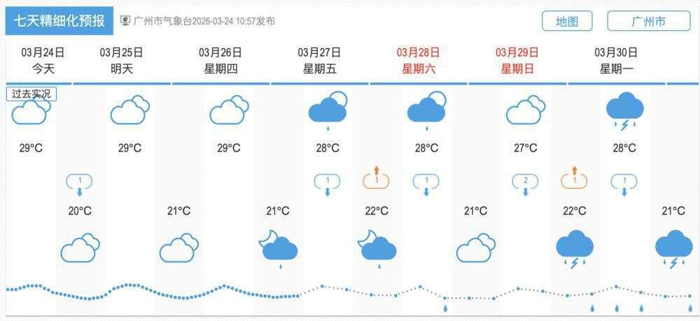 广州市气象台3月24日上午市区七天预报。广州天气网截图 广州市气象台3月24日上午市区七天预报。广州天气网截图