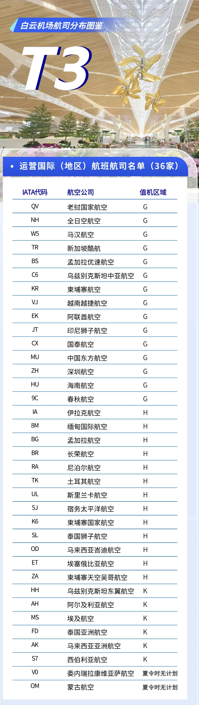 白云机场国际（地区）航司分布图鉴