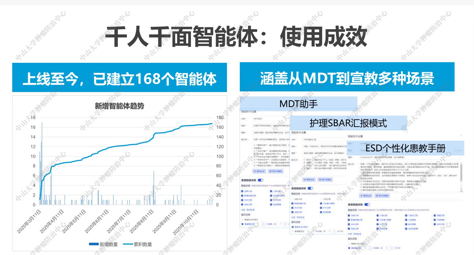 千人千面智能体平台使用成效 千人千面智能体平台使用成效