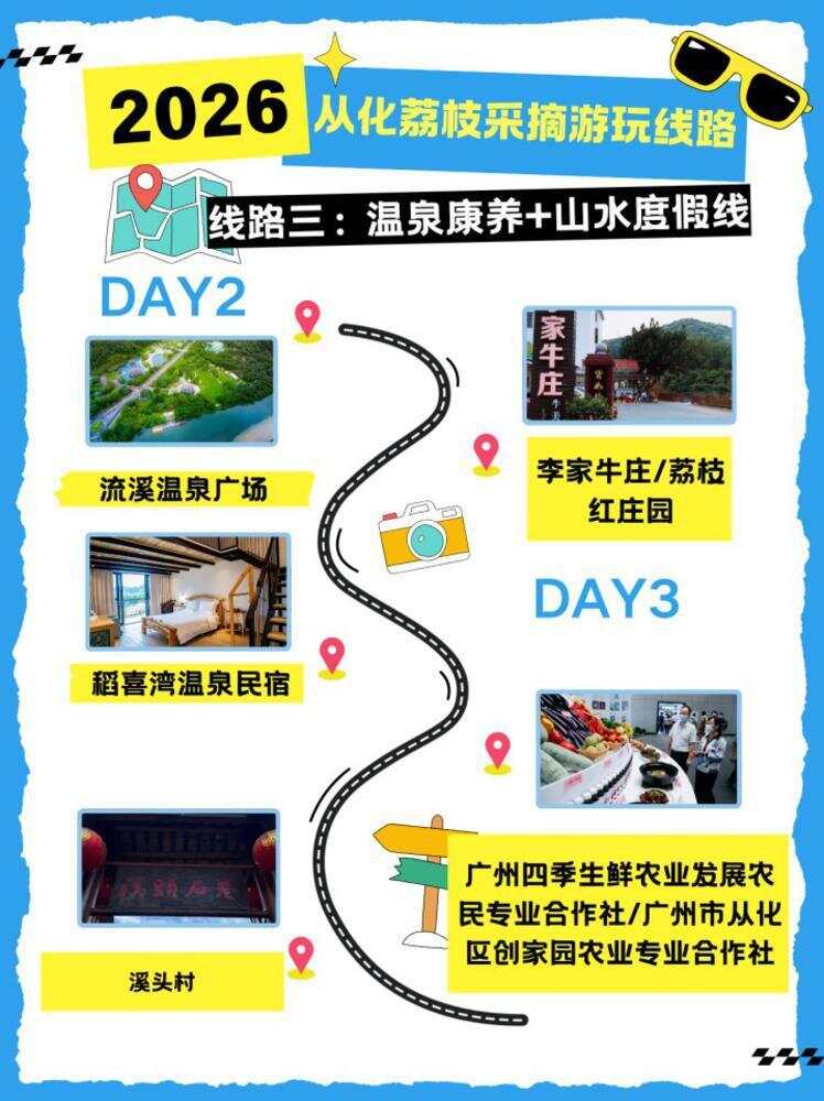 温泉康养+山水度假线