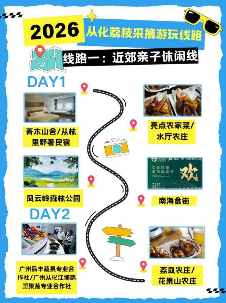 近郊亲子休闲线
