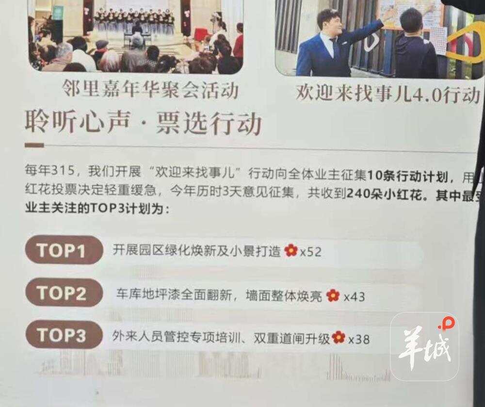 业主可以投票选出最需解决的问题