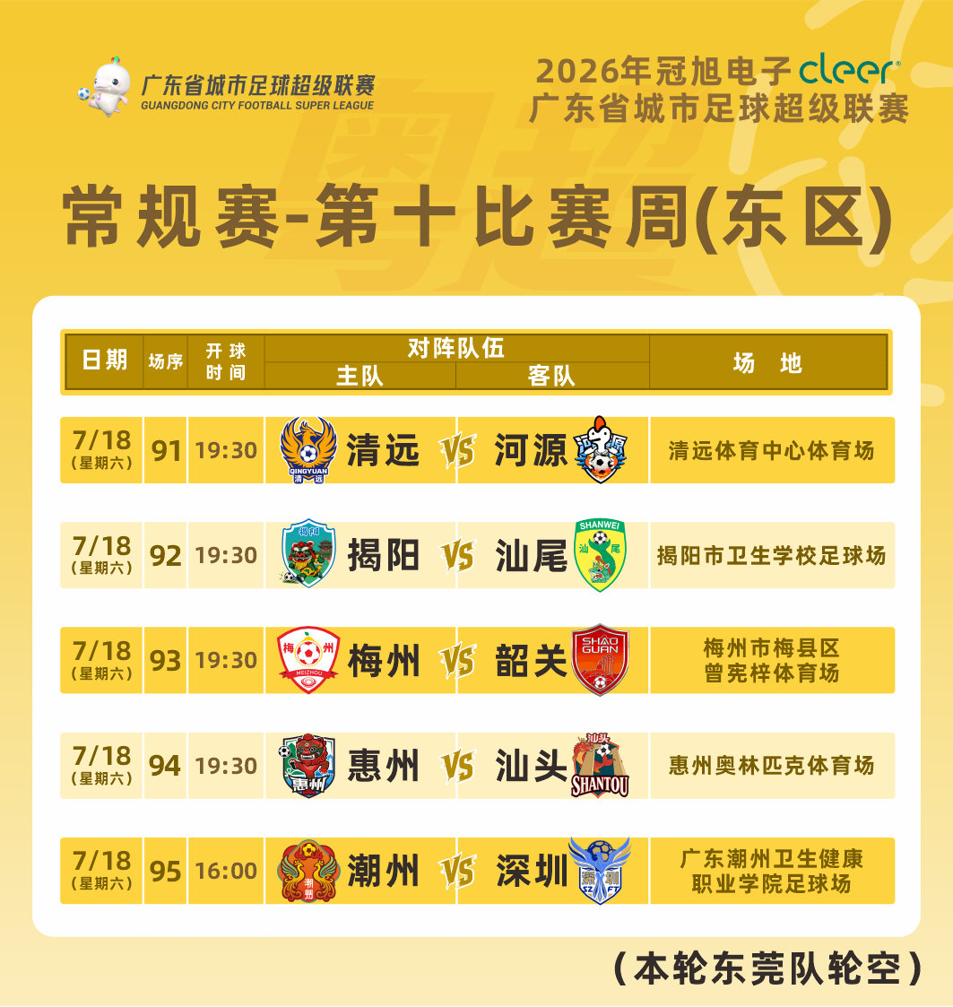 (注:原定于7月18日19:30进行的潮州主场对阵深圳的比赛调整至当天16:00进行。) (注:原定于7月18日19:30进行的潮州主场对阵深圳的比赛调整至当天16:00进行。)