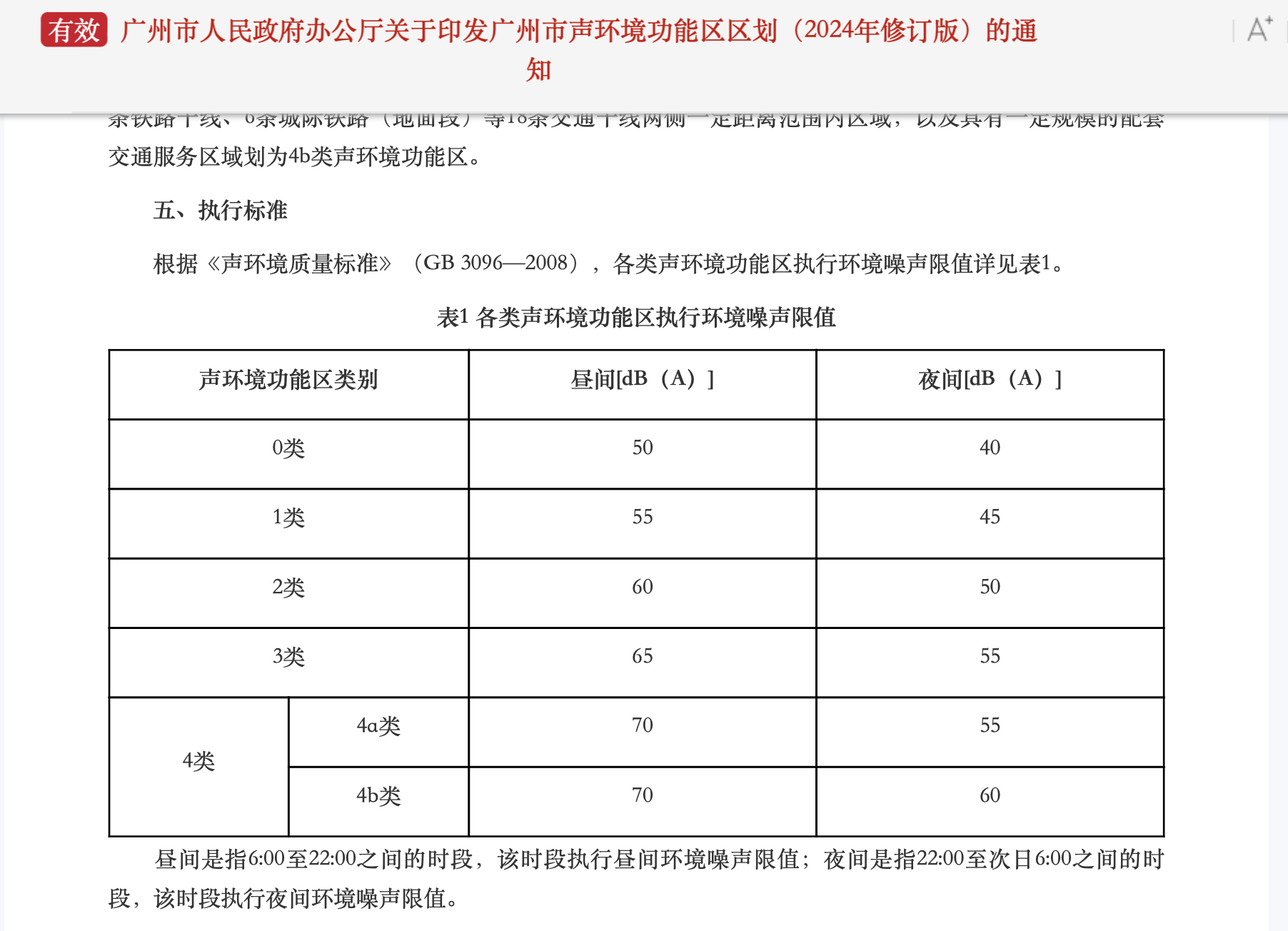 2类声环境功能区的昼间时段,环境噪声限值为60dB(A)(来源:广州市人民政府官网) 2类声环境功能区的昼间时段,环境噪声限值为60dB(A)(来源:广州市人民政府官网)