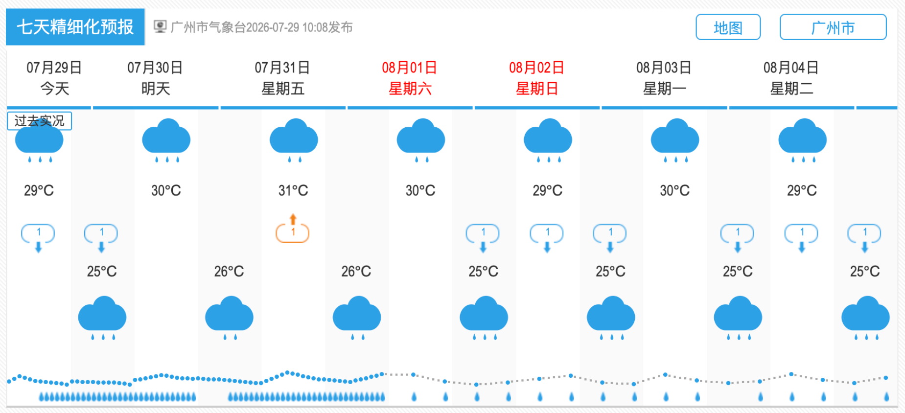 广州市气象台7月29日市区七天精细化预报 广州天气网截图 广州市气象台7月29日市区七天精细化预报 广州天气网截图