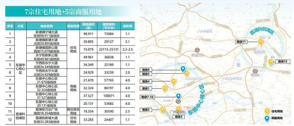 增城12宗地块信息