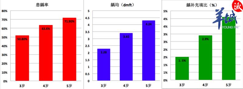 牙齿龋坏.png