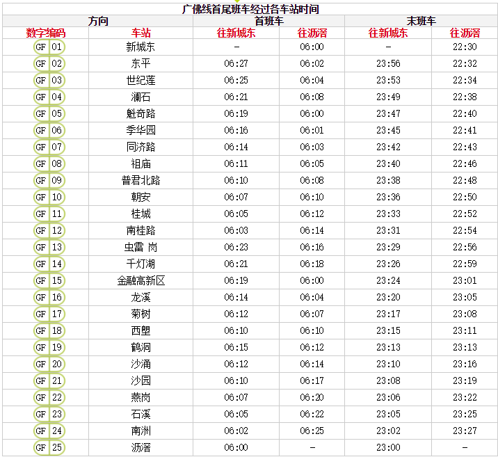 2019廣州地鐵