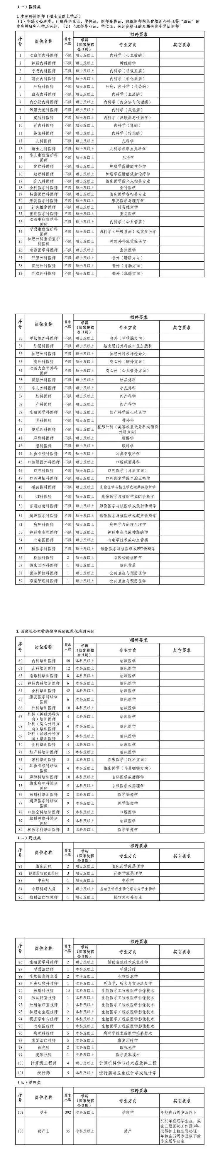 众岗亭！大专以上可报！2半岛官方体育020年梅州市黎民病院公然聘请通告(图1)