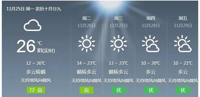 梅州未来几天天气全省气温下降3～6℃又有冷空气补充影响我省27